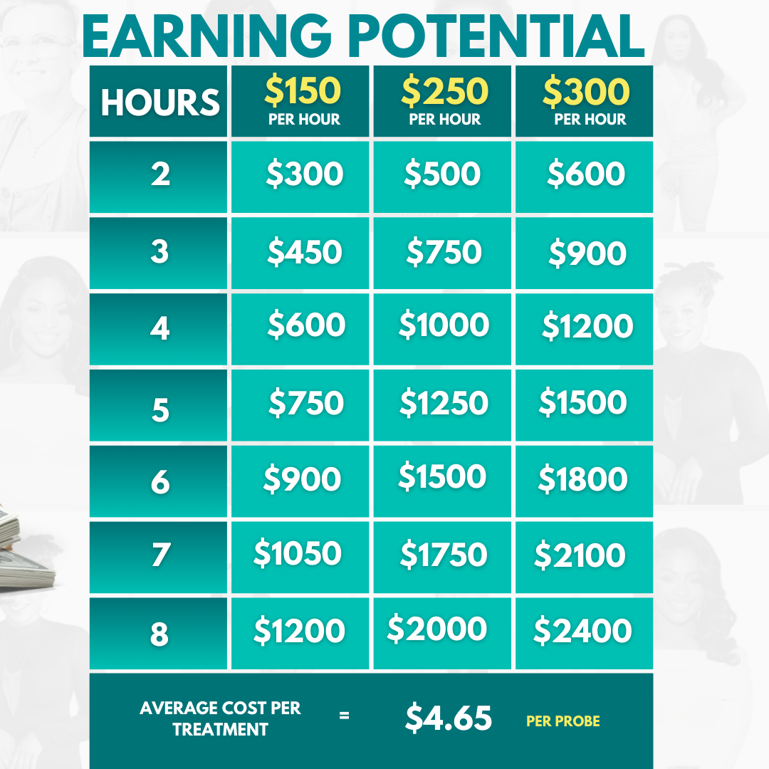 SIIT Pro Starter Kit – Beauty EQ